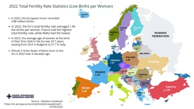 2022 Total Fertility Rate Statistics (Live Births per Woman)