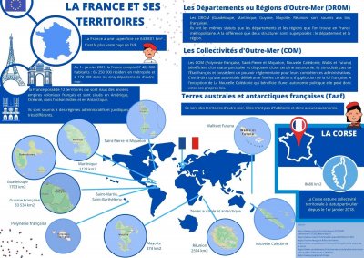 France Territories - Paris Advanced Research Center